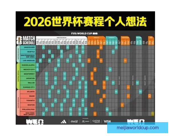 美加墨世界杯赛前深度数据分析与投注趋势解析